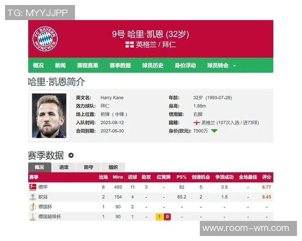 本赛季五大联赛射手榜更新凯恩哈兰德领衔姆巴佩紧随其后